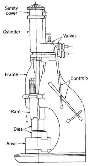 各種壓鑄工藝、加工工藝、表面處理工藝介紹