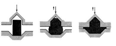 各種壓鑄工藝、加工工藝、表面處理工藝介紹