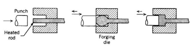 各種壓鑄工藝、加工工藝、表面處理工藝介紹