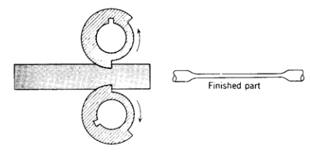 各種壓鑄工藝、加工工藝、表面處理工藝介紹