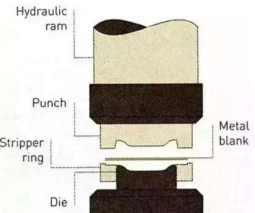 各種壓鑄工藝、加工工藝、表面處理工藝介紹