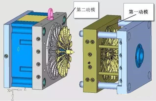 雙層模具，三層，多層，壓鑄公司未來的方向？