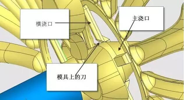 雙層模具，三層，多層，壓鑄公司未來的方向？