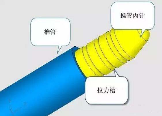 雙層模具，三層，多層，壓鑄公司未來的方向？